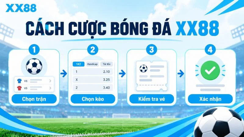 Các bước chọn trận và đặt cược bóng đá XX88